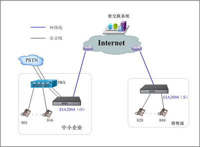 網絡電話網關 VB2008B話吧版網關物超所值，800元輕松實現網絡通訊