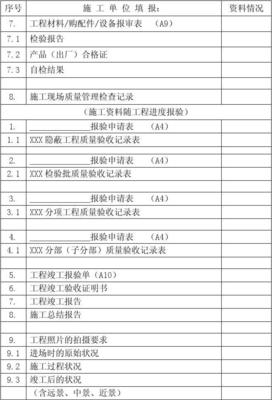 施工單位進場報驗資料一覽表——建設(shè)工程監(jiān)理要點詳解