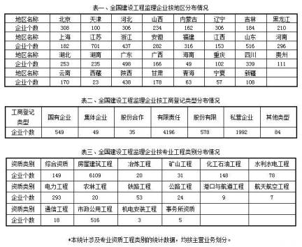見證輝煌 從統計公報看建設工程監理行業十年巨變