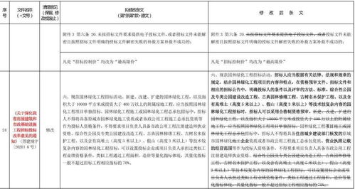 省住建廳全面修訂45項制度文件，推動建設行業新業態引領工程建設標準化