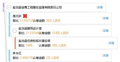 鹽池縣金鼎工程建設監理有限責任公司